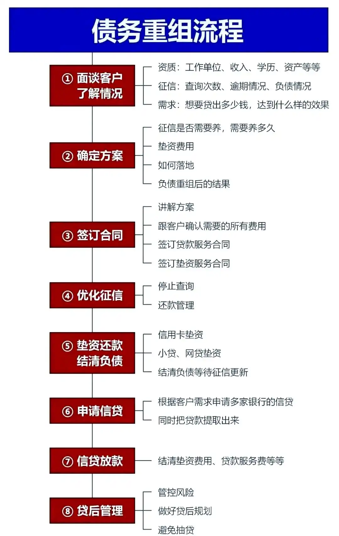 在赣州，中小企业也可以债务重组吗？
